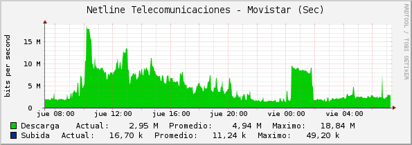 g-diario-Netline-Movistar-Sec