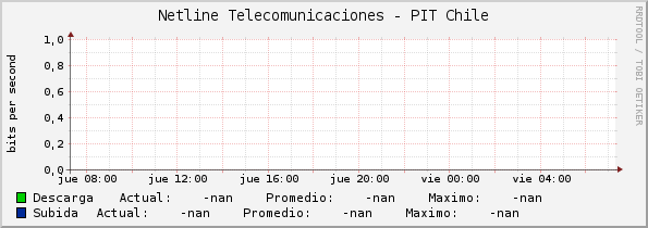 g-diario-Netline-PITChile-Pri